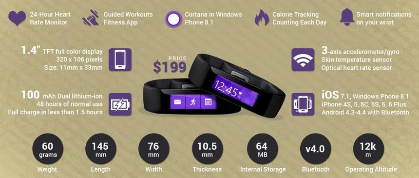 Фитнес-трекер или умные часы? Обзор Microsoft Band