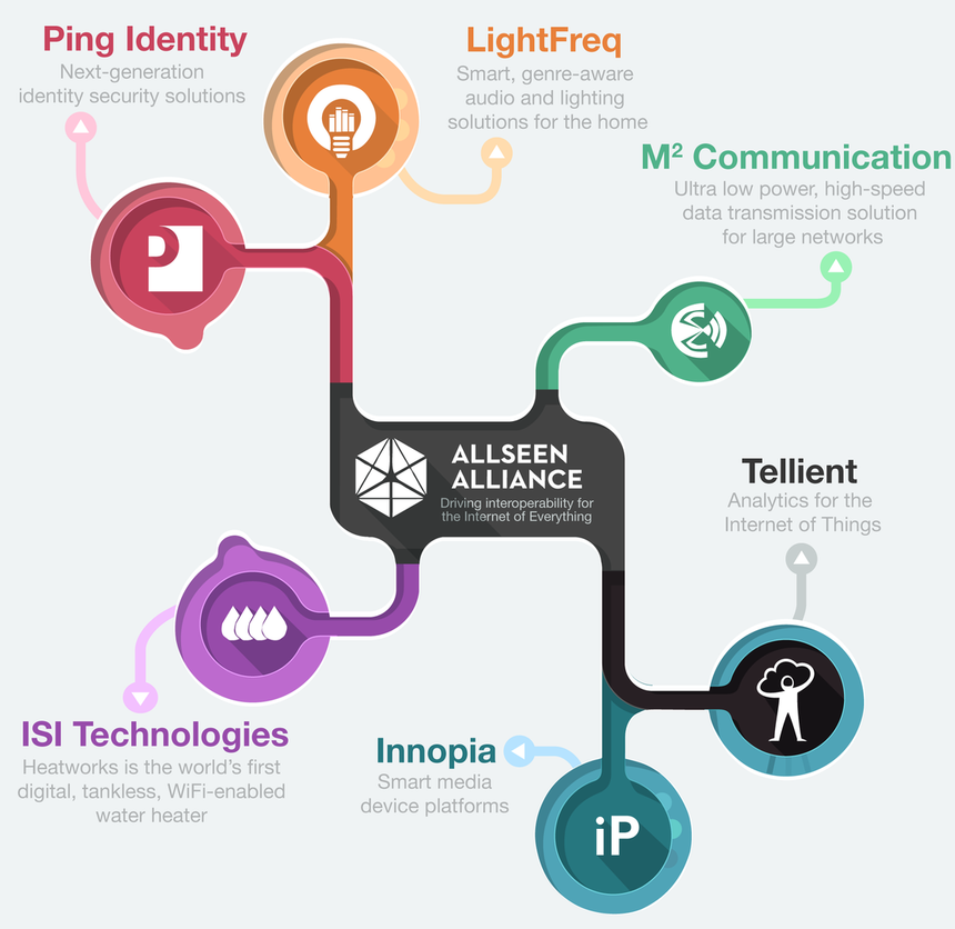 5 главных тенденций в сфере домашней энергетики в 2014 году
