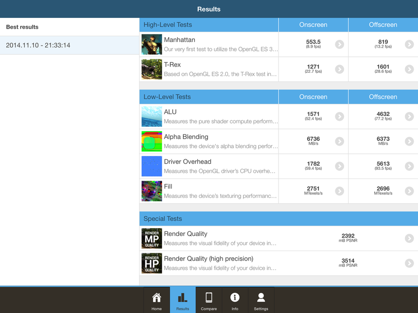 Результаты тестирования iPad mini 3 в GFX Benchmark