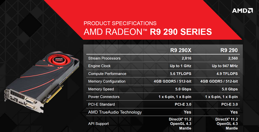Сравнение AMD Radeon R9 290 с AMD Radeon R9 290X