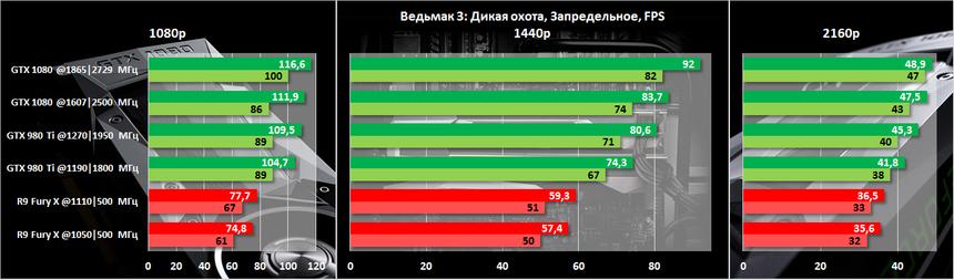 Тестовая статья превью