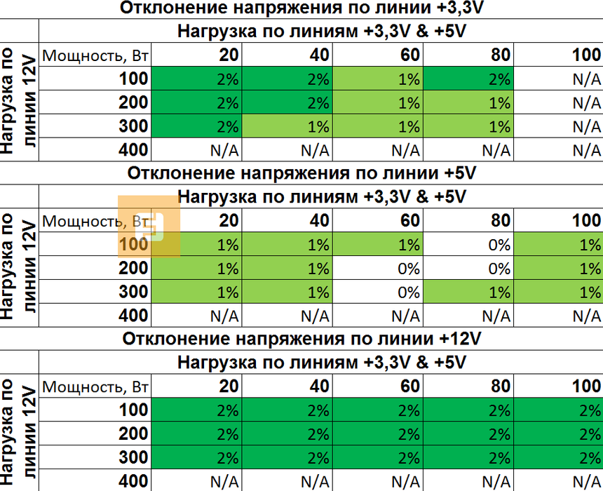 Результаты тестирования HuntKey FX500SE