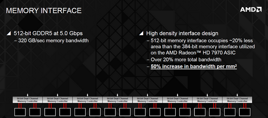 Блок-схема интерфейса памяти