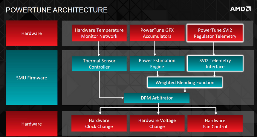 Блок-схема архитектуры питания