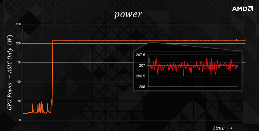 График изменения мощности работы видеокарты