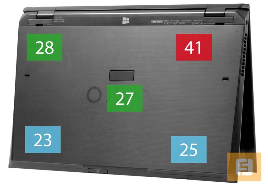 Температура обратной панели Sony VAIO Pro 11