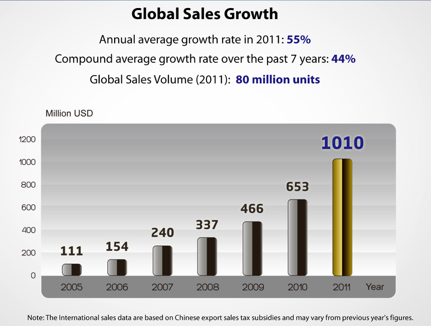 Продажи TP-Link