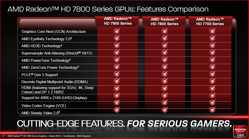 Сравнение списка поддерживаемых технологий между новыми GPU компании AMD