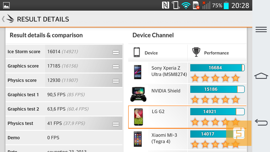Результаты тестирования LG G2 в программе 3DMark, тест Ice Storm Unlimited