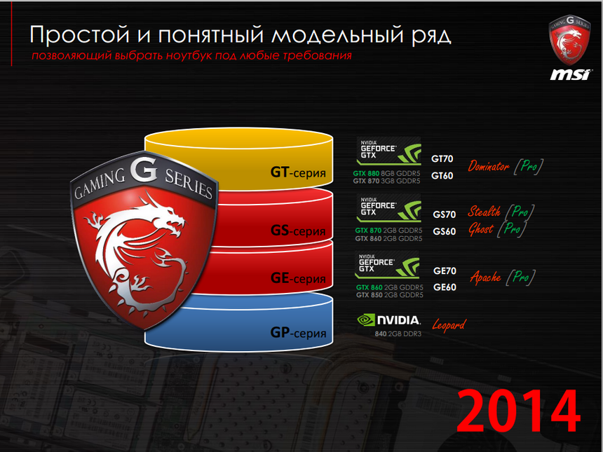 Геймерские ноутбуки MSI — на любой вкус и кошелёк