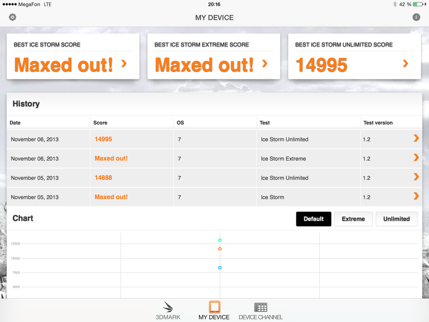 3DMark на iPad Air