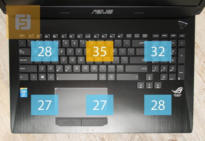 Температура верхней панели ASUS G750JZ