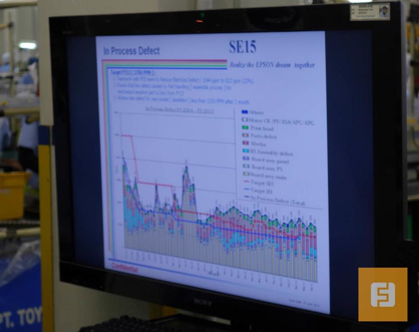 Монитор контроля качества сборки