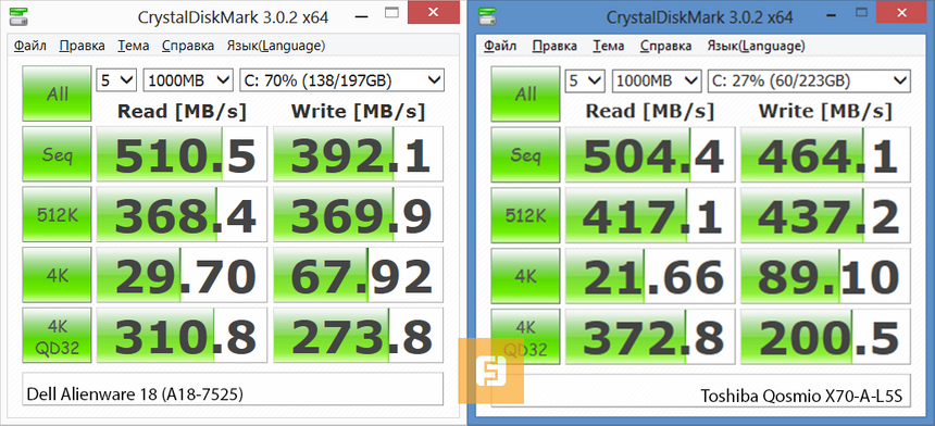 Результаты тестирования твердотельного накопителя Dell Alienware 18 в CrystalDiskMark (несжимаемые данные)