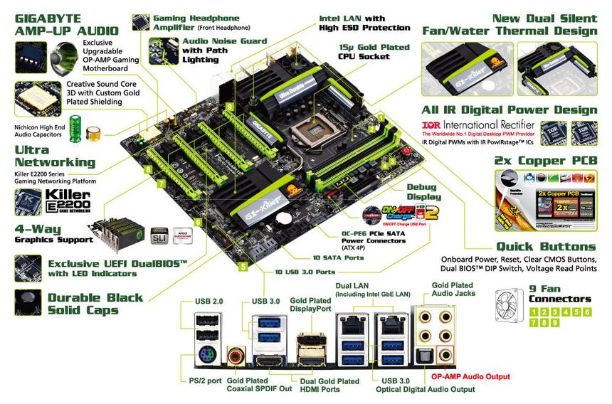 Рекламный проспект с указанием всех достоинств GIGABYTE G1.SNIPER 5