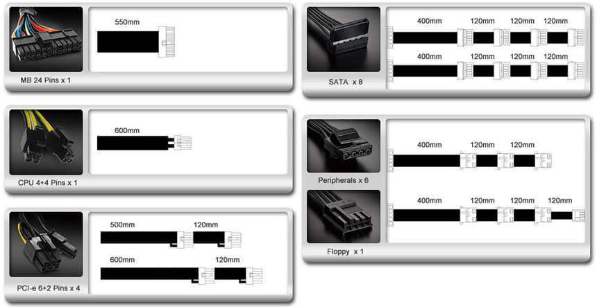 Кабели Cooler Master G750M