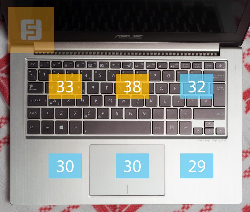 Температура верхней панели ASUS Zenbook UX32LN