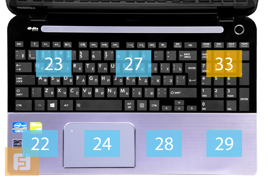 Температурные показатели рабочей поверхности Toshiba Satellite S50t-A-K3M