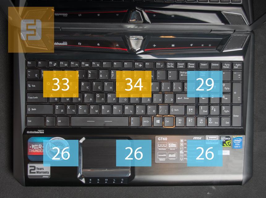 Температура верхней панели MSI GT60 2PE Dominator 3K Edition