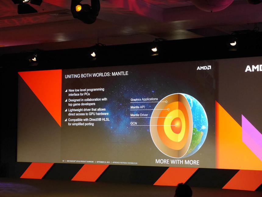 Низкопрофильный API Mantle