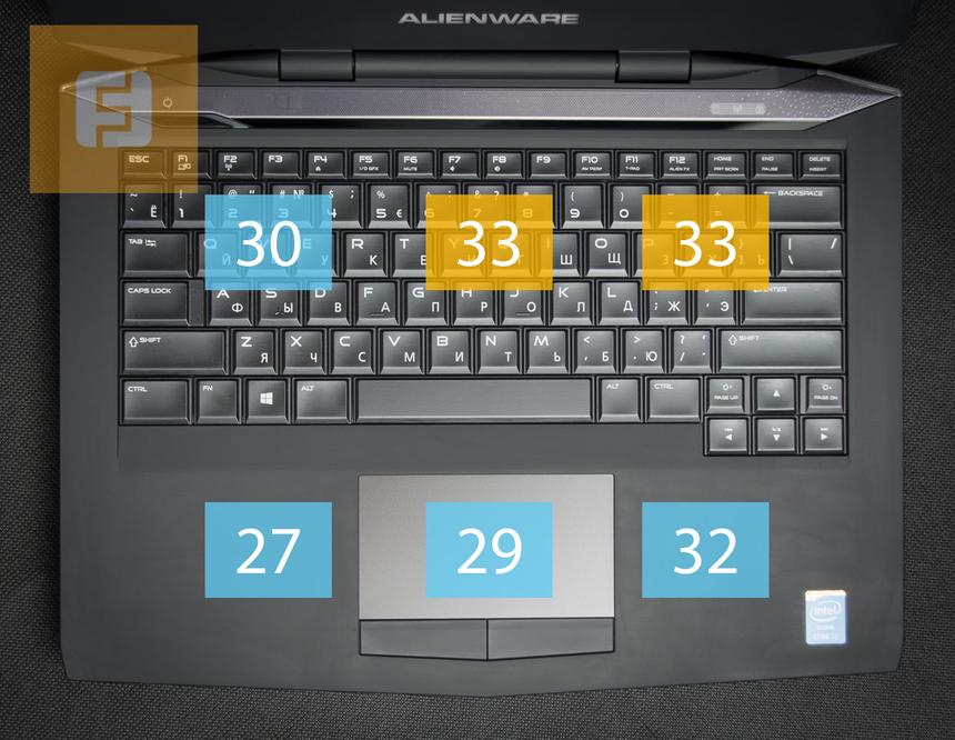 Температура топкейса Dell Alienware 14