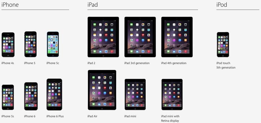 Подробный обзор новой Apple iOS 8