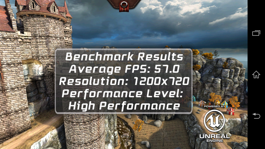 Результаты тестирования Sony Xperia Z3 Compact в Epic Citadel