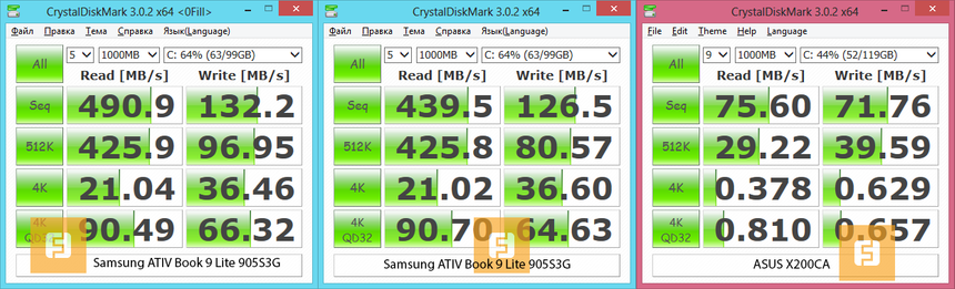 Результаты тестирования Samsung ATIV Book 9 Lite 905S3G в CrystalDiskMark