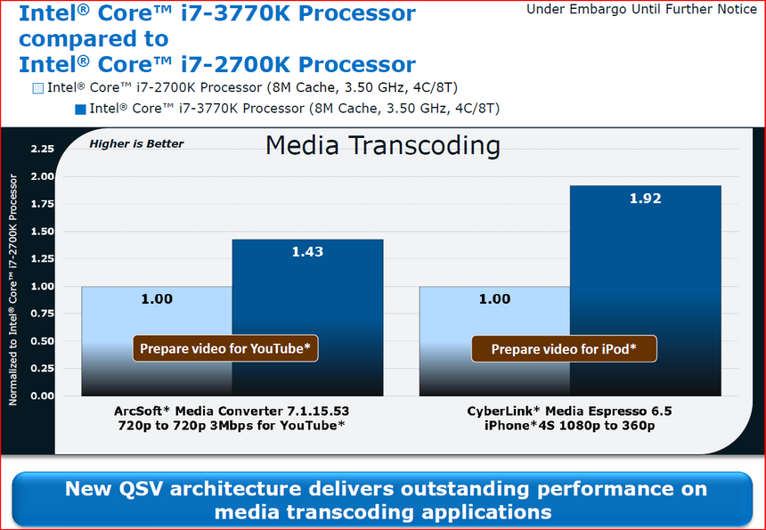 Производительность в кодировании
