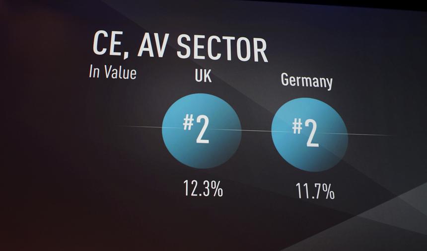 Достижения Panasonic в 2013 финансовом году