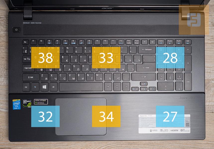 Температура верхней поверхности Acer Aspire V3-772G-747a8G1TMakk