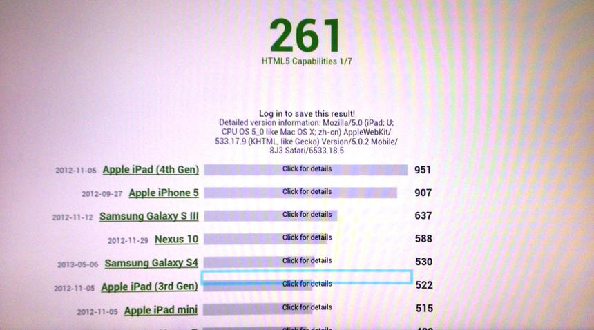 Результат TVZor в тесте Peacekeeper