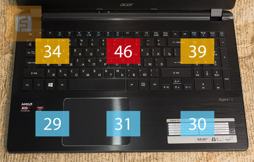 Температура верхней панели Acer Aspire V5-552G-10578G50akk