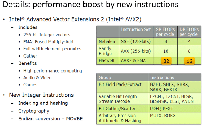 Новые наборы инструкций — залог будущей эффективности