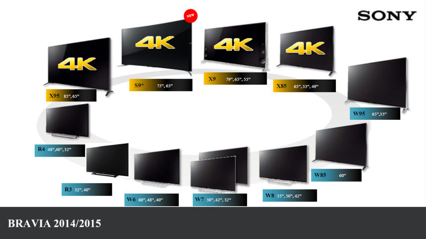 Линейка 4К-телевизоров SONY BRAVIA