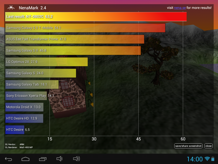 Результаты тестирования NetTAB SKAT RX в программе Nenamark