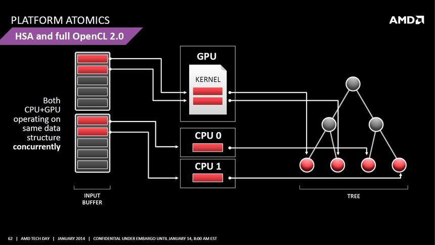 Пример параллельных вычислений