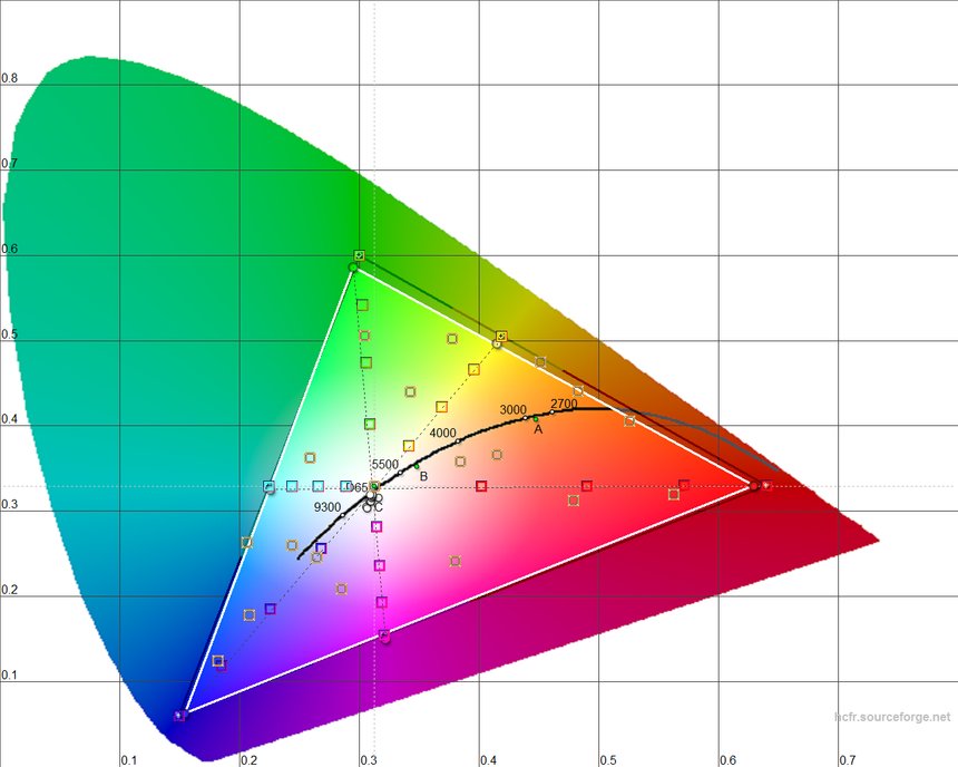 Цветовой охват LG 55EC930V