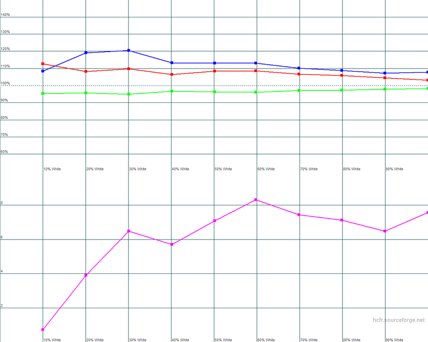 Уровень RGB LG 55EC930V