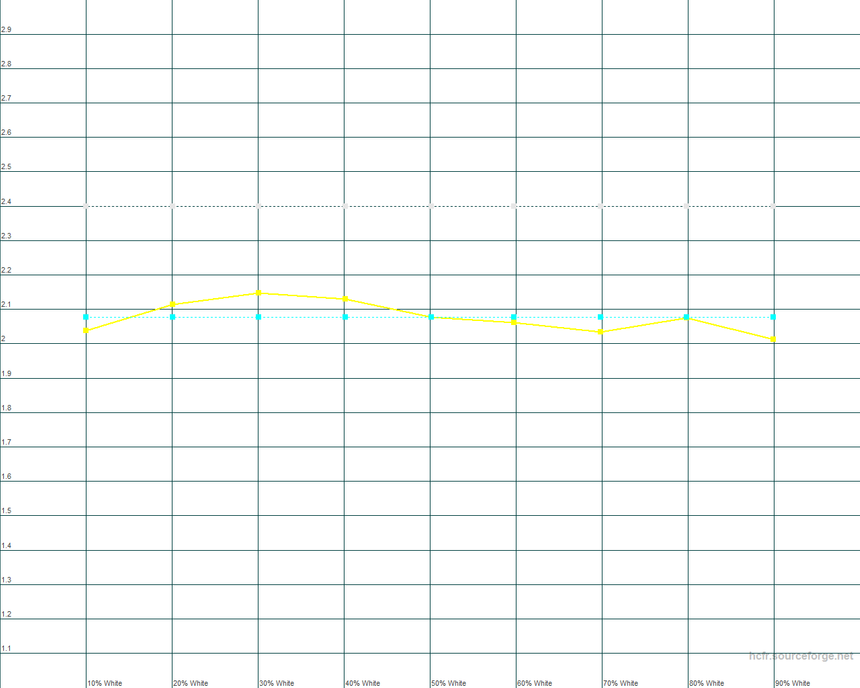 Гамма LG 55EC930V