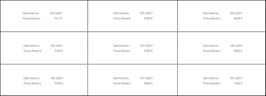 Равномерность светимости и цветовой температуры LG 55EC930V