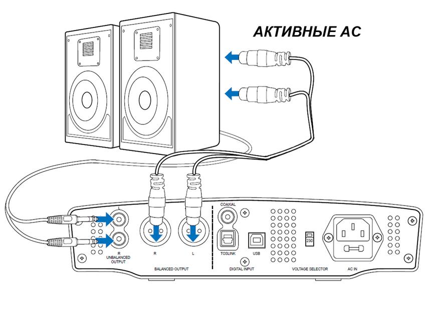Подключение активной акустики