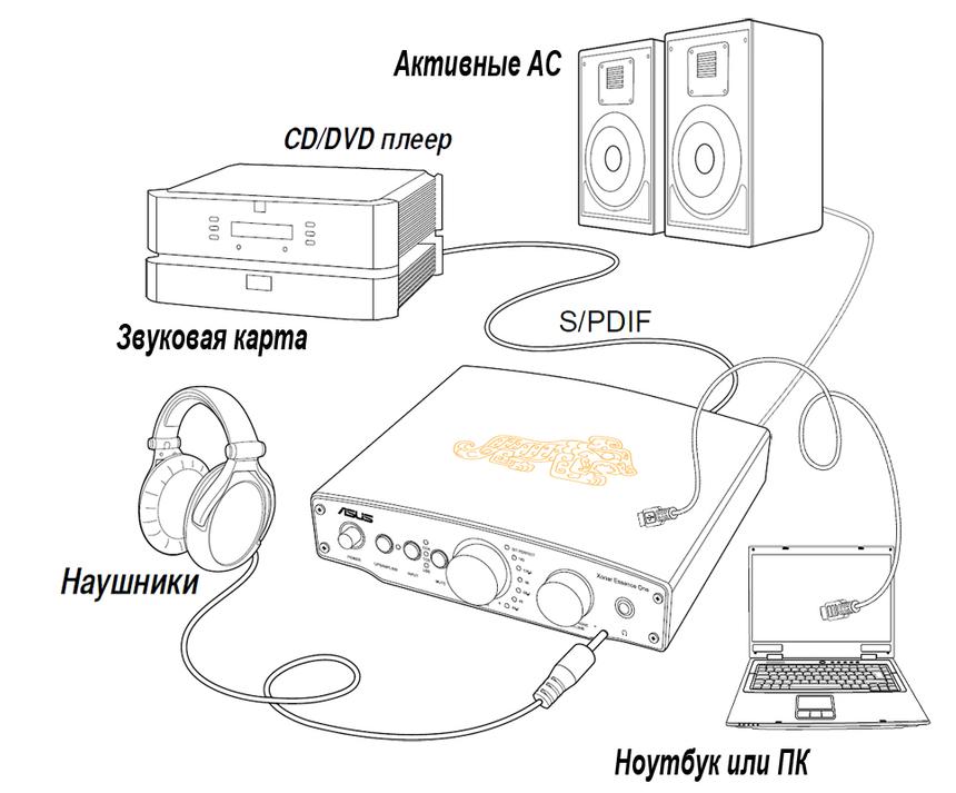 Варианты коммутации