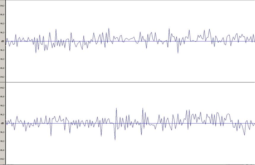 График шума на выходе ASUS Xonar Essence One