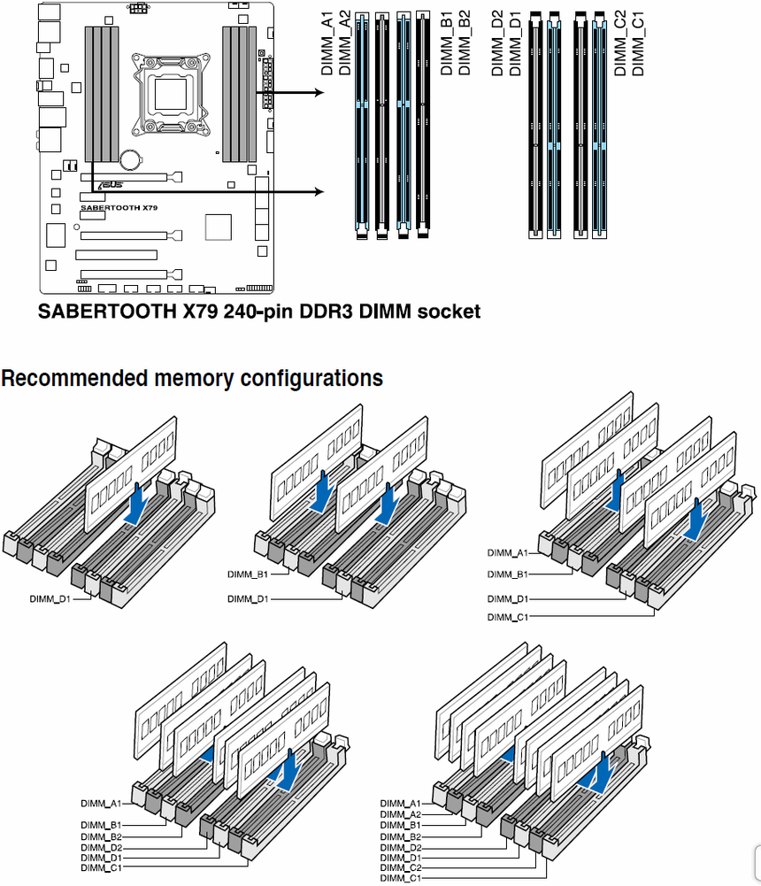 Рекомендуемая конфигурация расположения модулей оперативной памяти