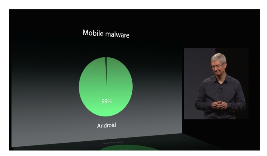 Онлайн-трансляция презентации Apple на WWDC 2014 по-русски