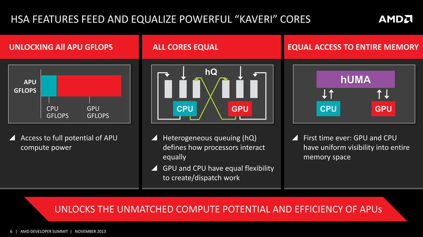 Единое адресное пространство памяти