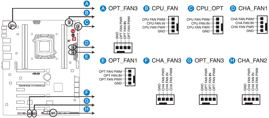 Расположение разъёмов для подключения вентиляторов у ASUS Rampage IV Formula