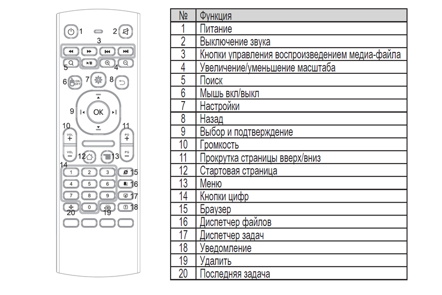 Функциональные клавиши пульта ДУ для Haier DMA6000