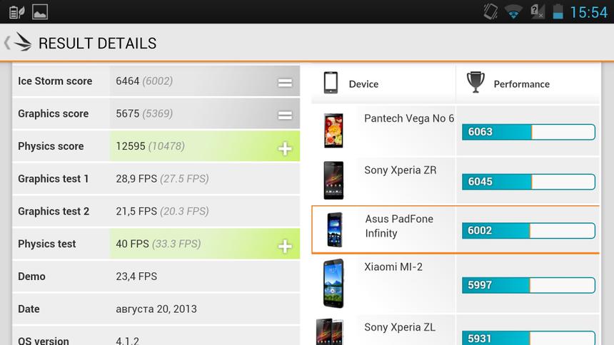 Результаты тестирования графического ускорителя ASUS PadFone Infinity в программе 3D Mark (Extrime)